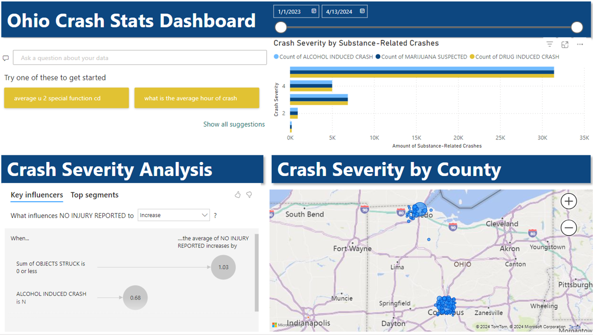 Power-BI for traffic data